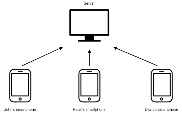 multi-smartphone